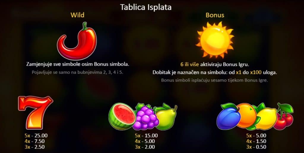 tablica isplata sunny fruits playson
